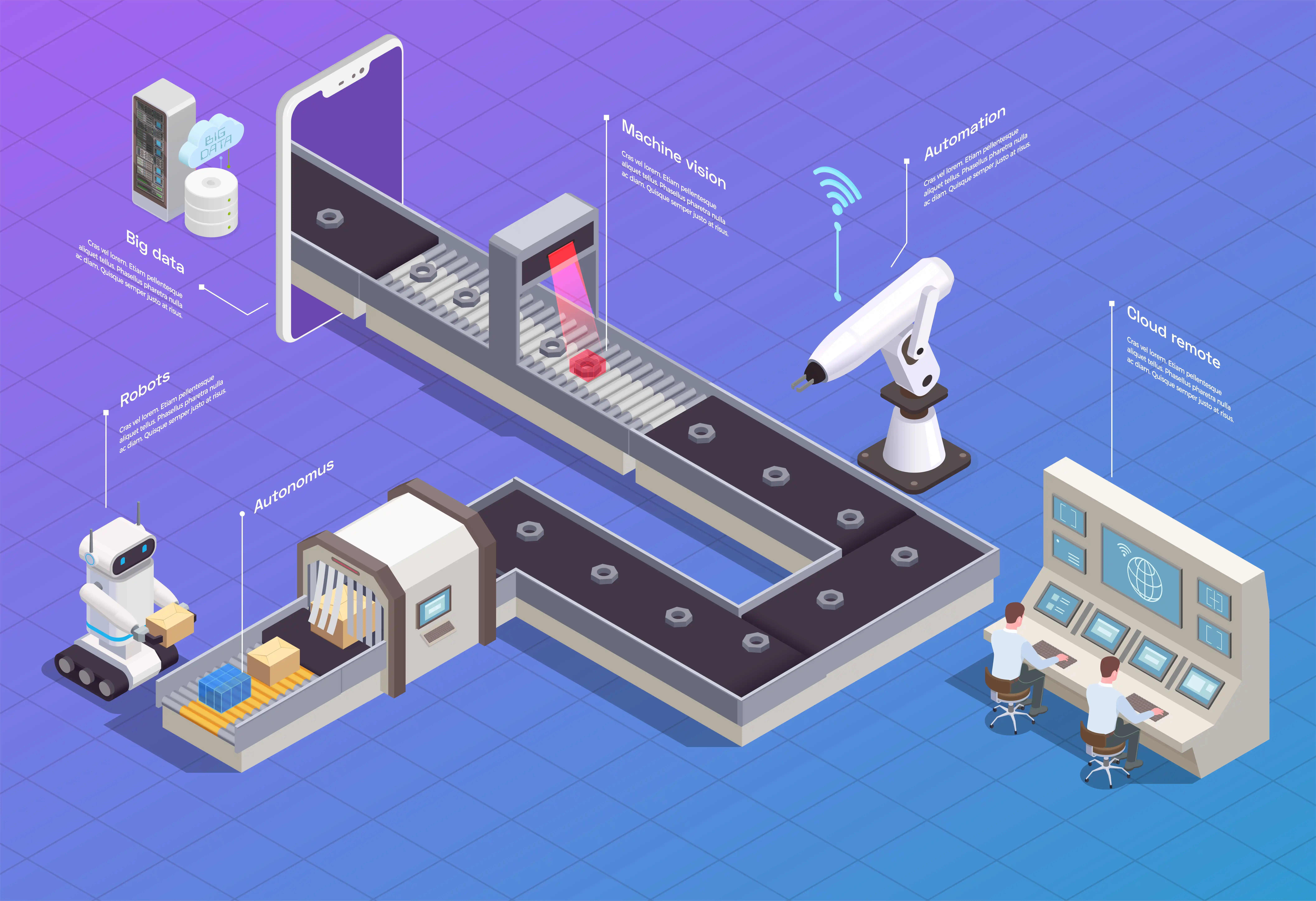 Machine Vision System